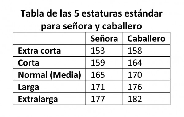 Proporciones Del Cuerpo Humano 5 Diferentes Estaturas De Una Misma Talla 8487